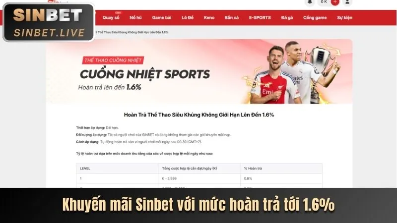 Khuyến mãi và sự kiện 79sun win